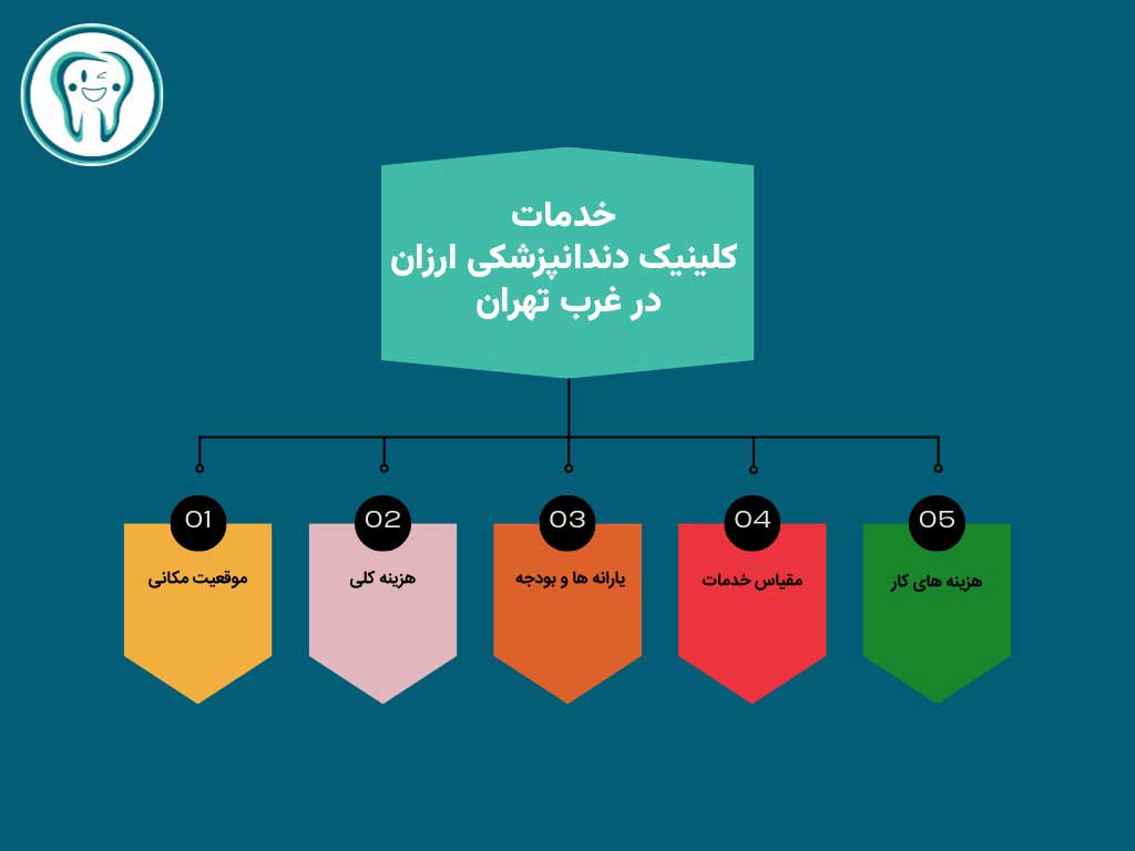 خدمات کلینیک دندانپزشکی ارزان در غرب تهران