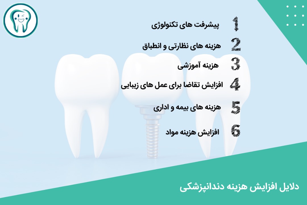 دلایل افزایش هزینه‌های دندانپزشکی در چند سال اخیر