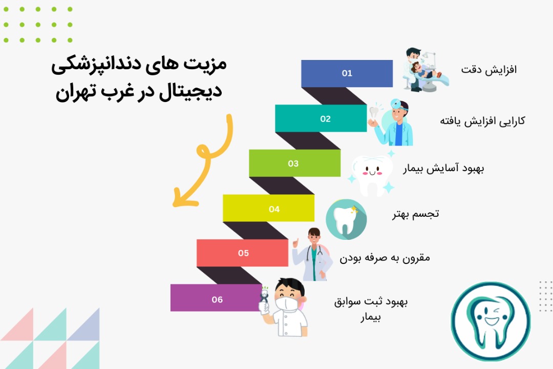 مزیت های دندانپزشکی دیجیتال در غرب تهران