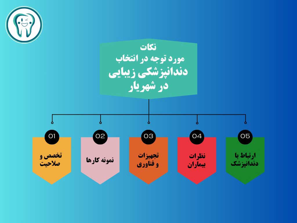 نکات قابل توجه دندانپزشکی زیبایی در شهریار