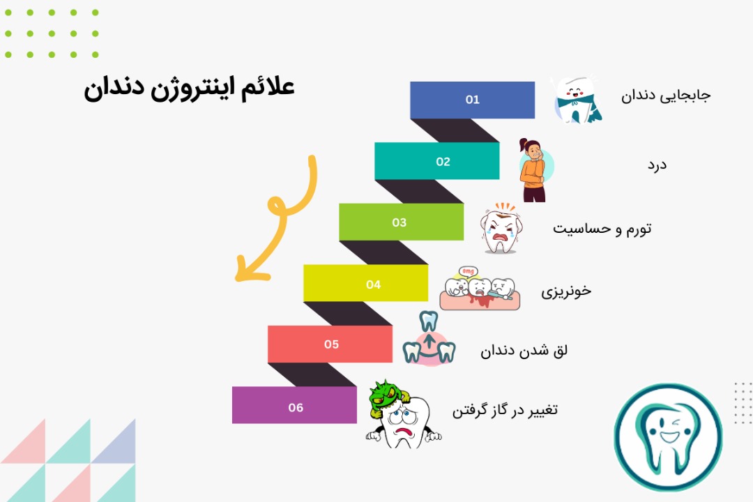 علائم اینتروژن دندان