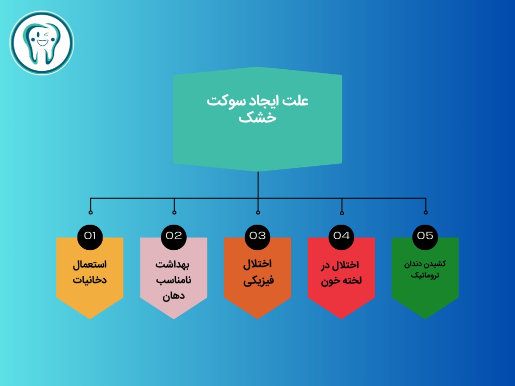 علت ایجاد سوکت خشک