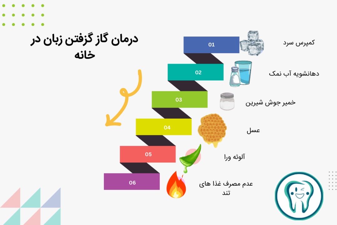 درمان گاز گرفتن زبان در خانه