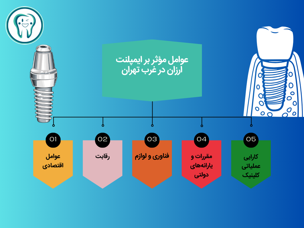 عوامل مؤثر بر ایمپلنت ارزان در غرب تهران