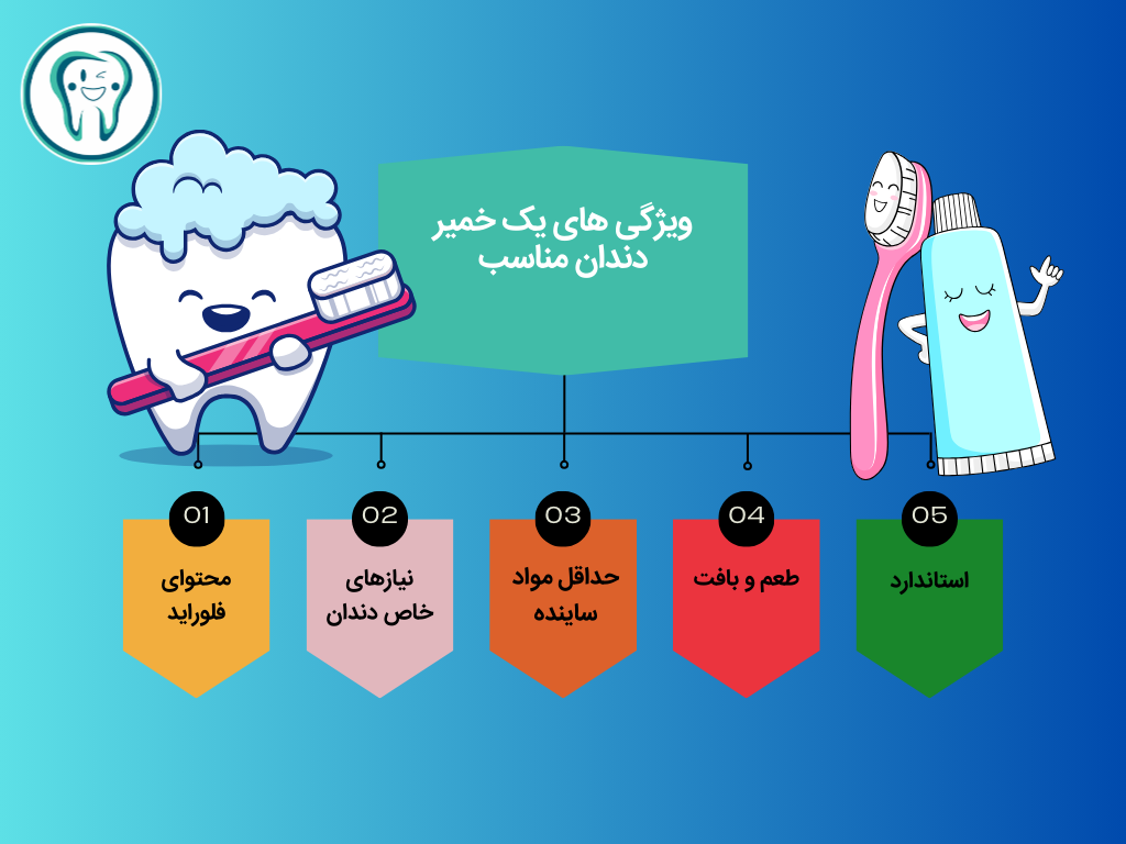 ویژگی های یک خمیر دندان مناسب