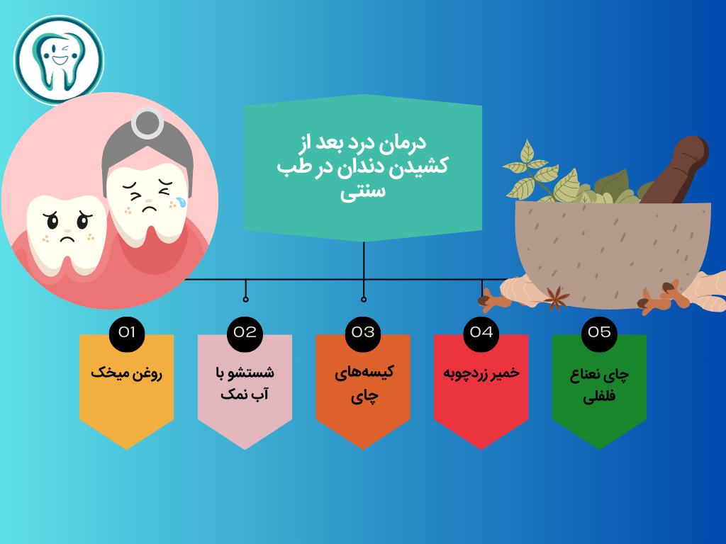 درمان درد بعد از کشیدن دندان در طب سنتی