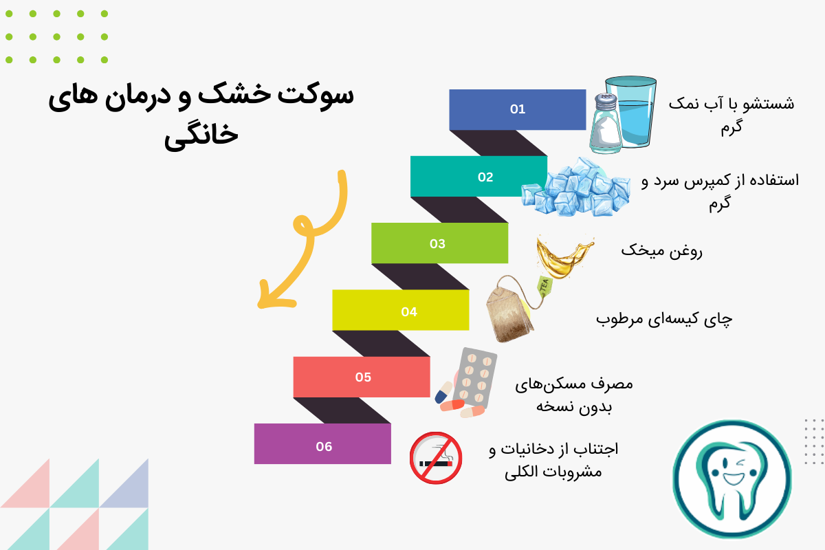 سوکت خشک و درمان ها ی خانگی