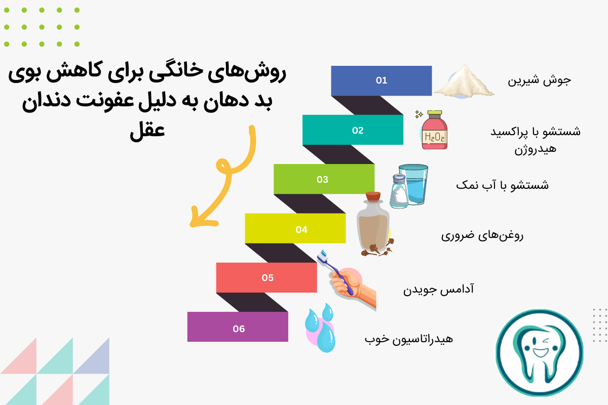 روش‌های خانگی برای کاهش بوی بد دهان 