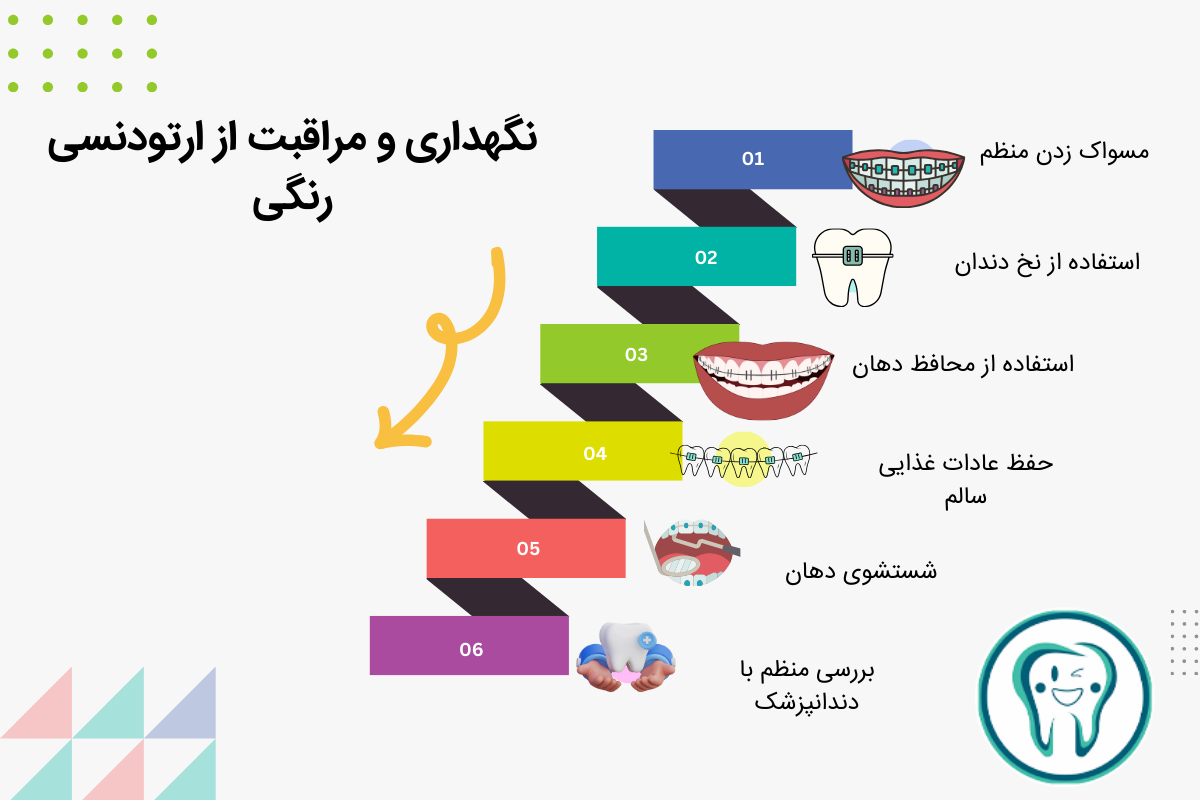 نگهداری و مراقبت از ارتودنسی رنگی