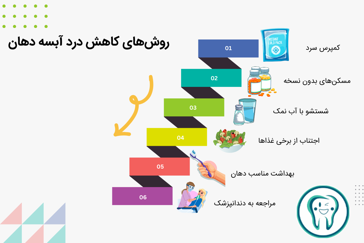 روش‌های کاهش درد آبسه دهان