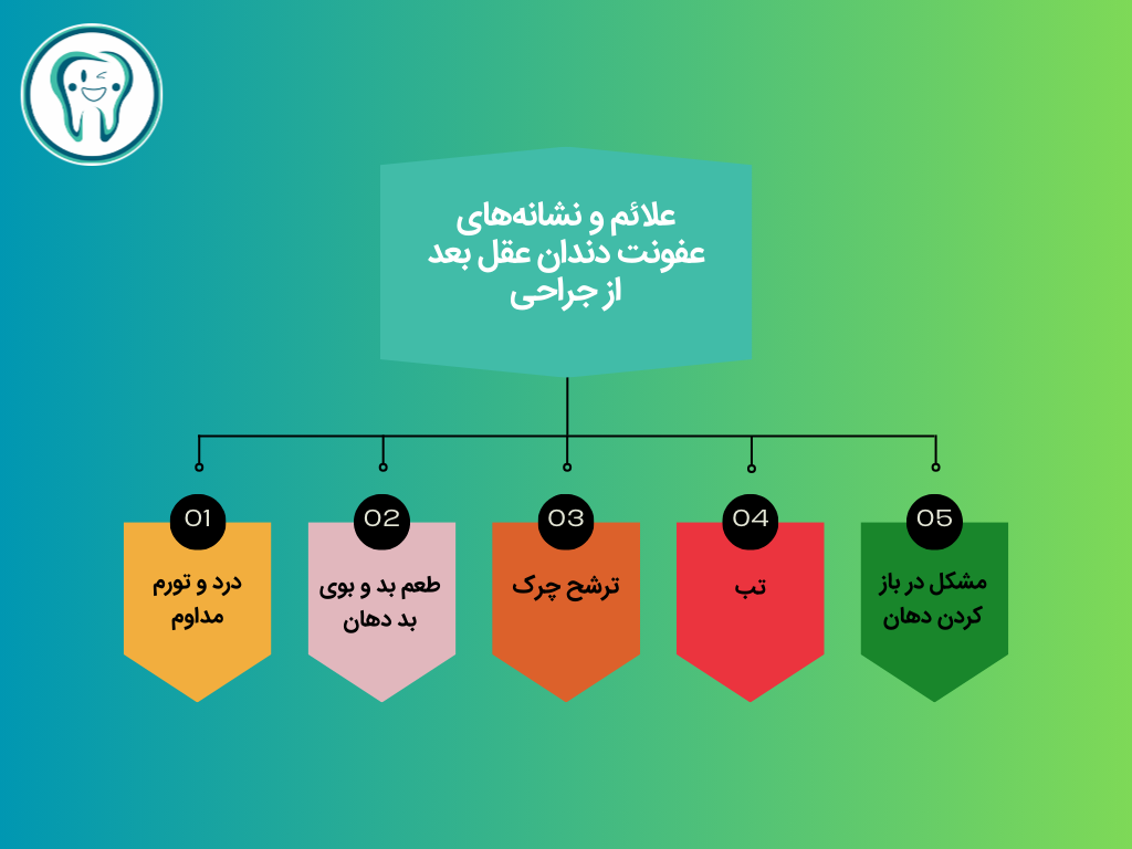 علائم و نشانه‌های عفونت دندان عقل بعد از جراحی