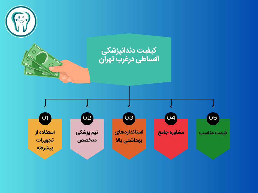 کیفیت دندانپزشکی اقساطی درغرب تهران