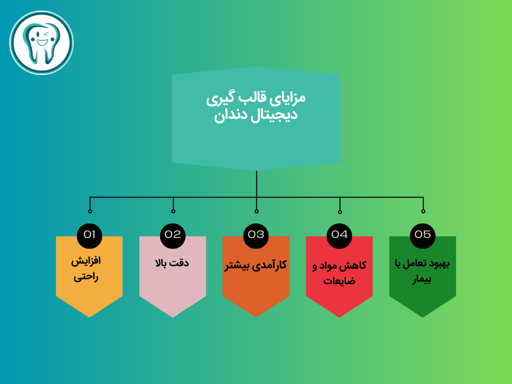 مزایای قالب گیری دیجیتال دندان