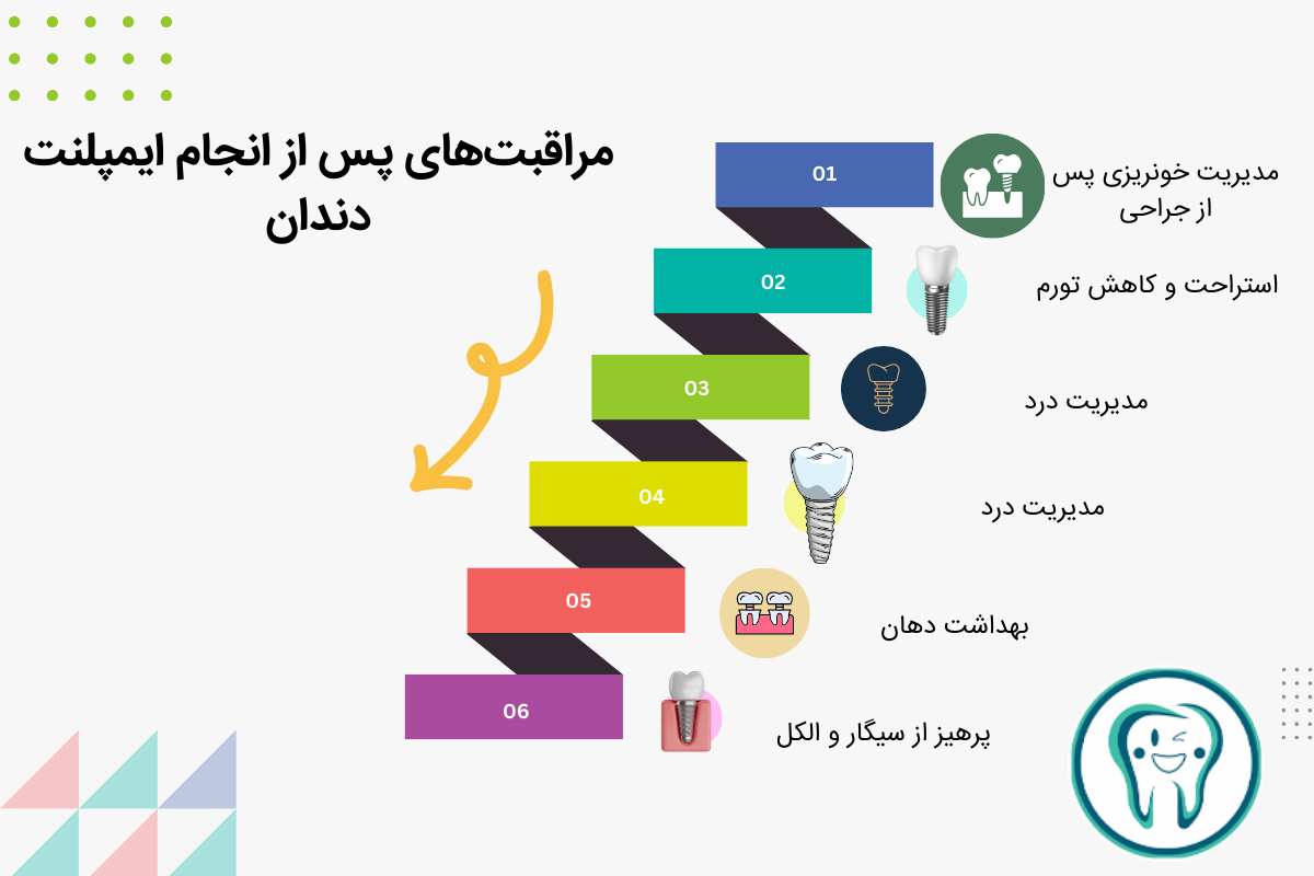 مراقبت‌های پس از انجام ایمپلنت دندان