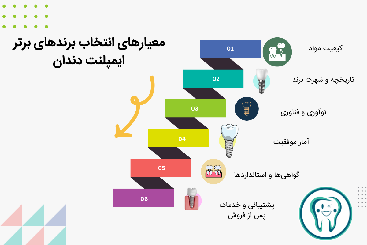 معیارهای انتخاب برندهای برتر ایمپلنت دندان