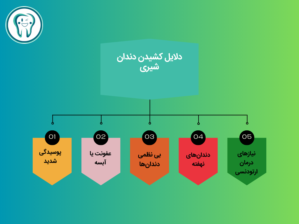 دلایل کشیدن دندان شیری