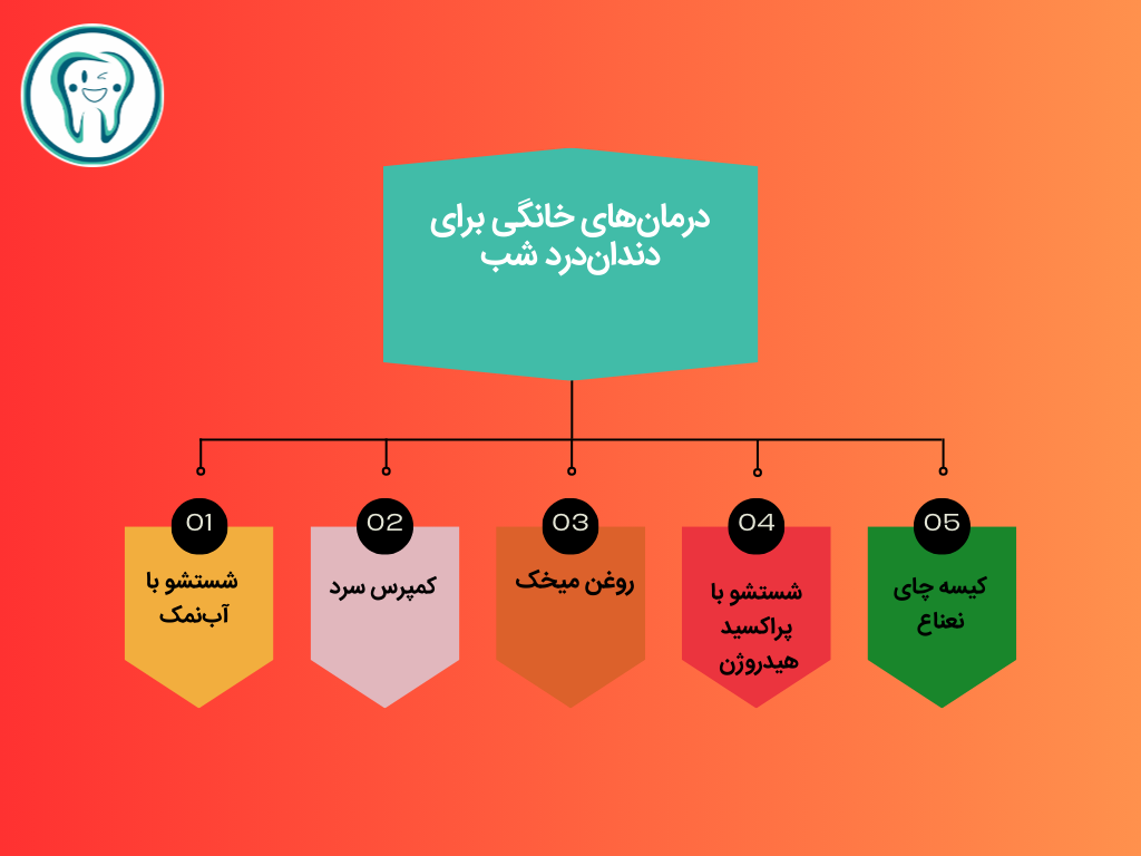 درمان‌های خانگی برای دندان‌درد شب