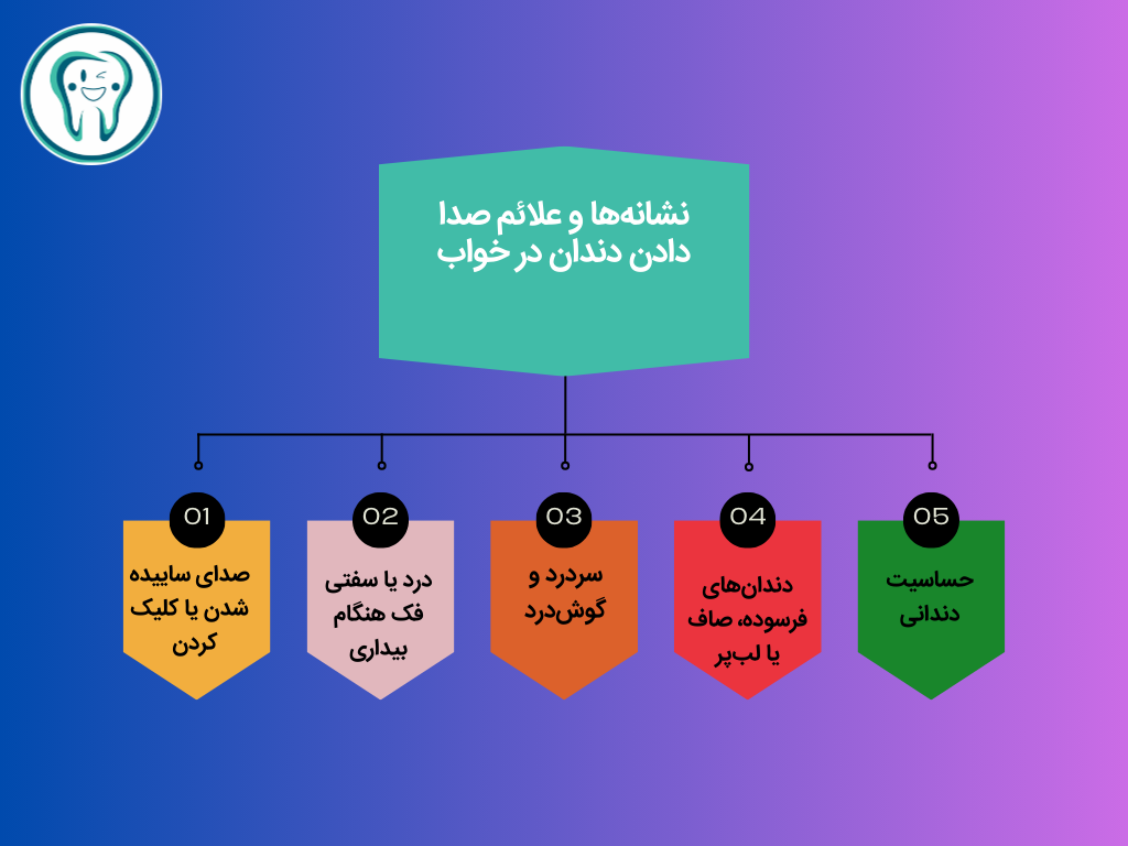نشانه‌ها و علائم صدا دادن دندان در خواب