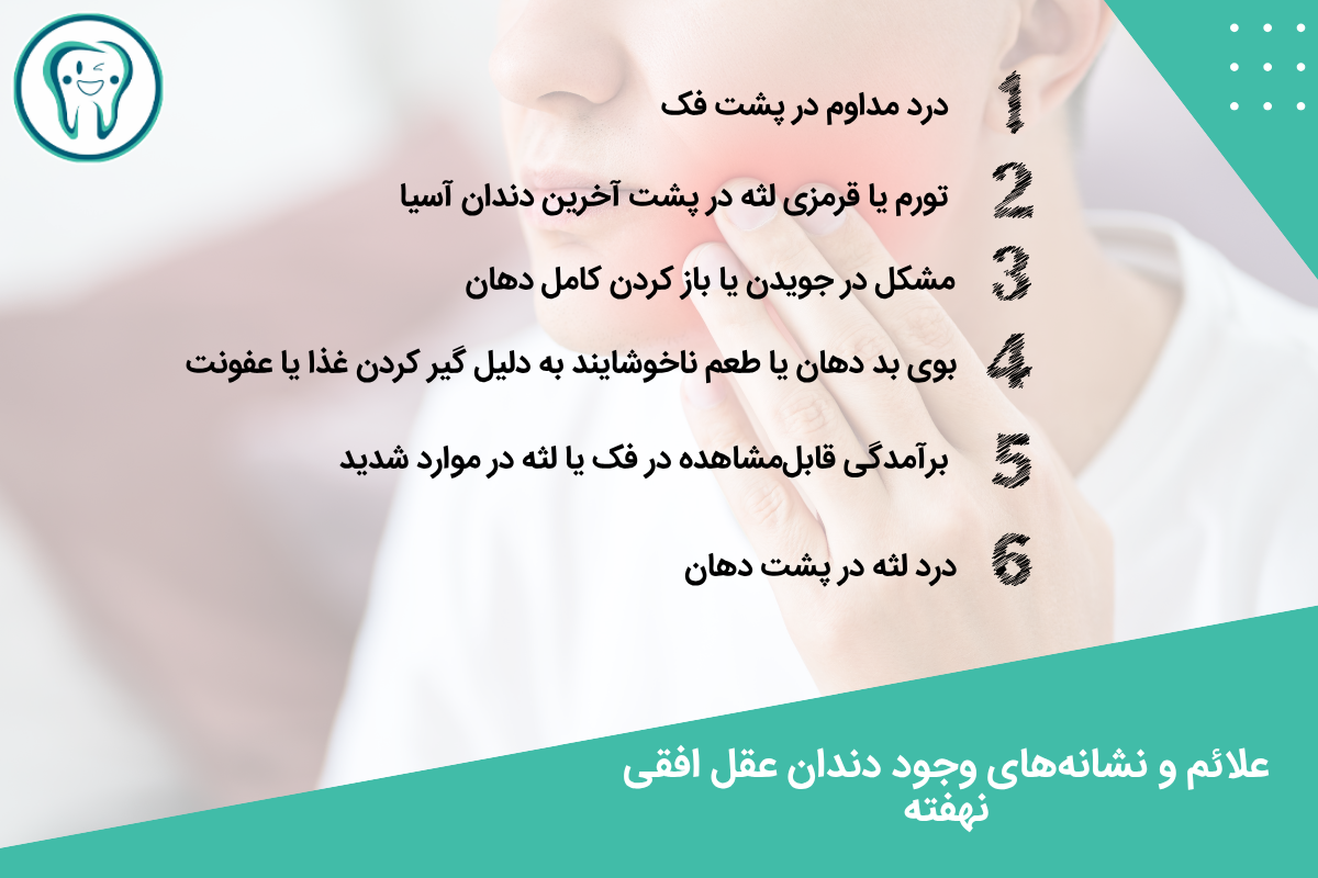 علائم و نشانه‌های وجود دندان عقل افقی نهفته