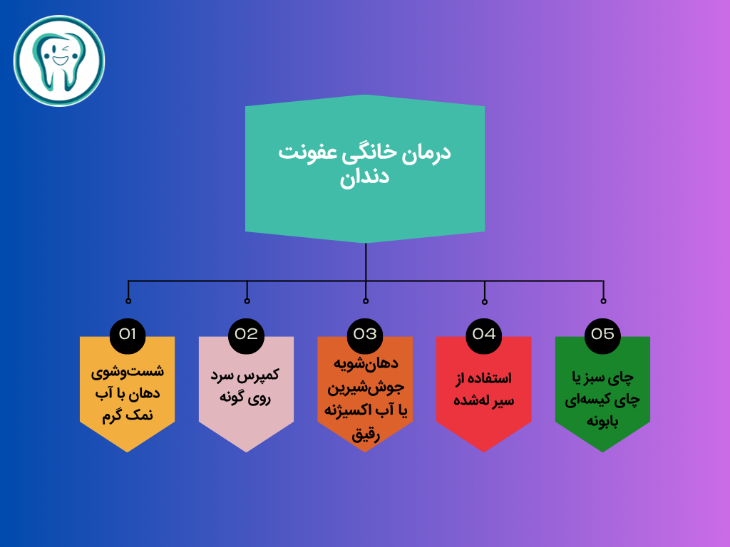 درمان خانگی عفونت دندان