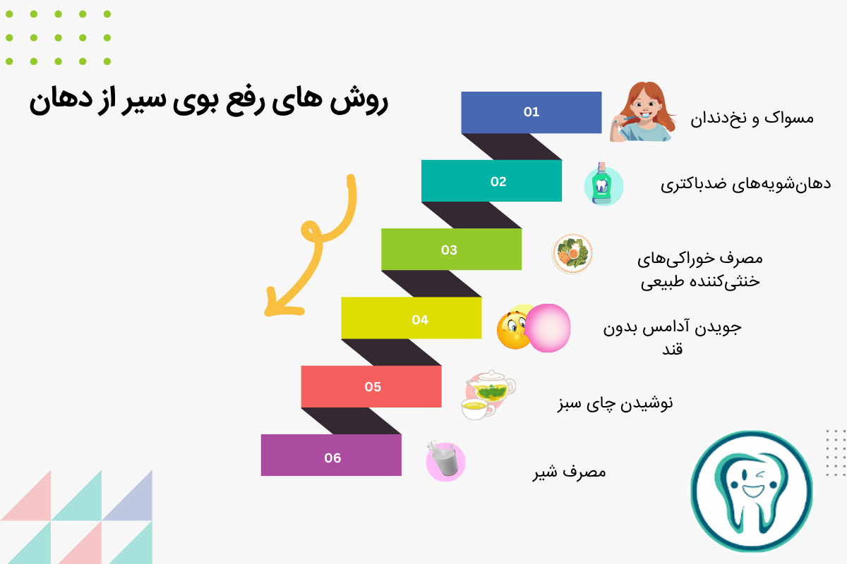 روش های رفع بوی سیر از دهان