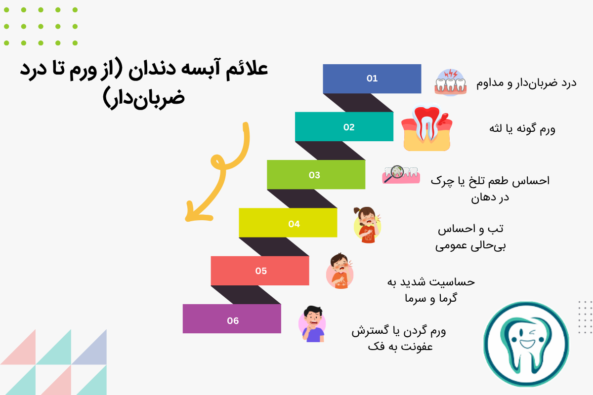 علائم آبسه دندان (از ورم تا درد ضربان‌دار)