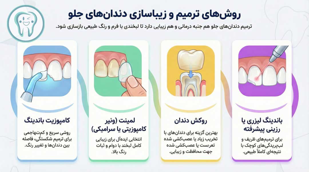 روش‌های مختلف ترمیم دندان جلو