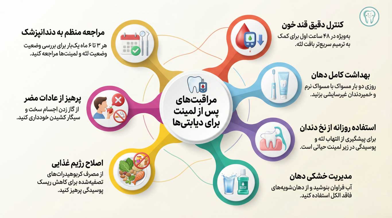 لمینت دندان برای دیابتی ها؛ ایمنی، مزایا و مراقبتهای حیاتی 3 مراقبتهای پس از لمینت دندان برای دیابتی ها