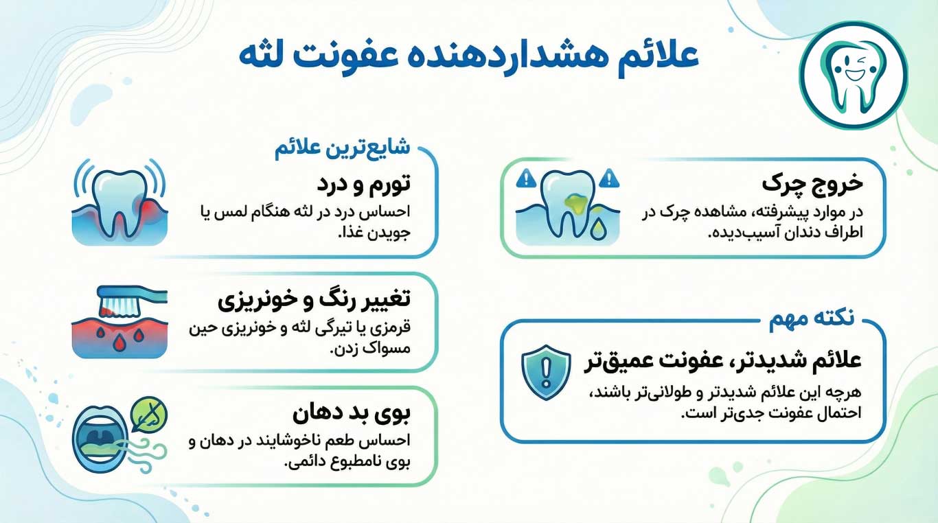 درمان خانگی درد لثه؛ دلایل، علائم و موثرترین روشهای تسکین سریع 2 شایعترین علائم عفونت لثه