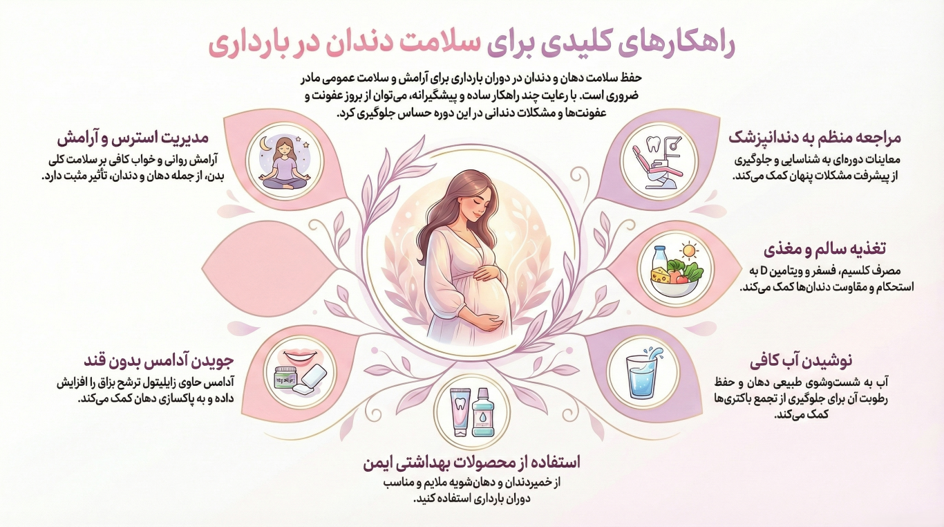 عفونت دندان در بارداری : علت ها و روش های جلوگیری از آن 2 روش های جلوگیری از عفونت دندان در بارداری
