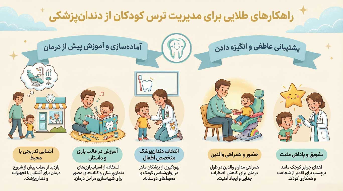 چگونه ترس کودک از دندانپزشکی را کاهش دهیم؟ راهکارهایی برای تجربهای آرام 3 روش های درمان ترس کودک از دندانپزشکی
