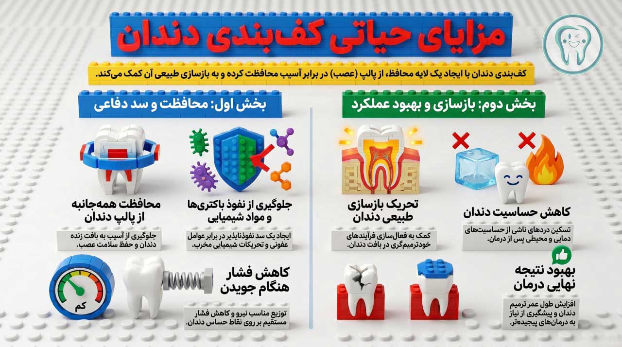 چرا قبل از ترمیم به کف بندی دندان نیاز داریم؟ 2 مزایای کفبندی دندان