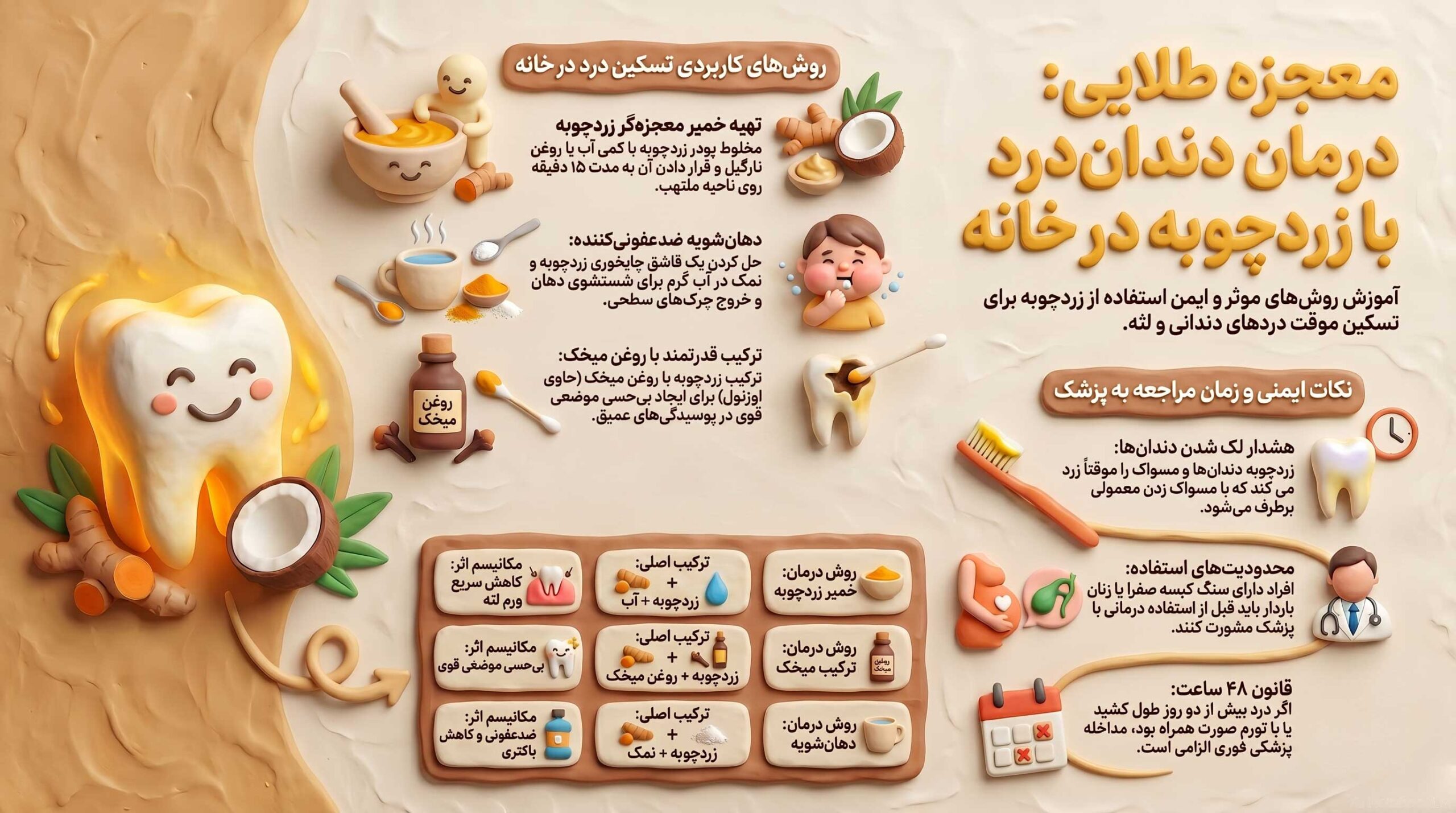 درمان دندان درد با زردچوبه