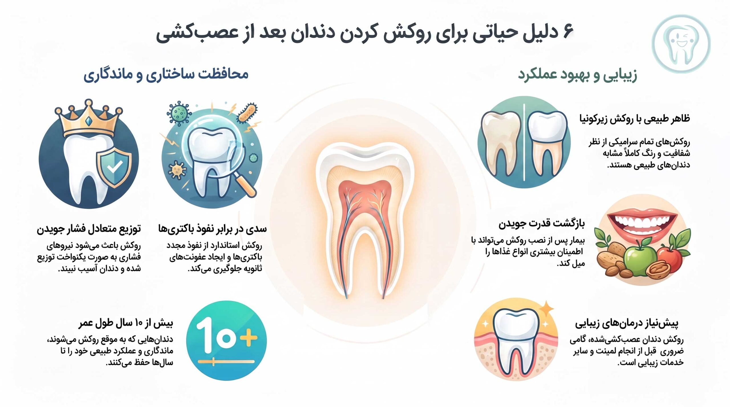 روکش دندان بعد از عصب کشی؛ هر آنچه باید قبل از تصمیمگیری بدانید 2 مزایای روکش دندان بعد از عصب کشی