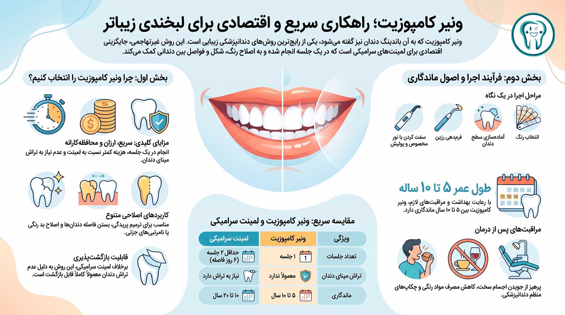ونیر کامپوزیتی 5 چالشهای دریافت خدمات کامپوزیت دندان در شهر قدس