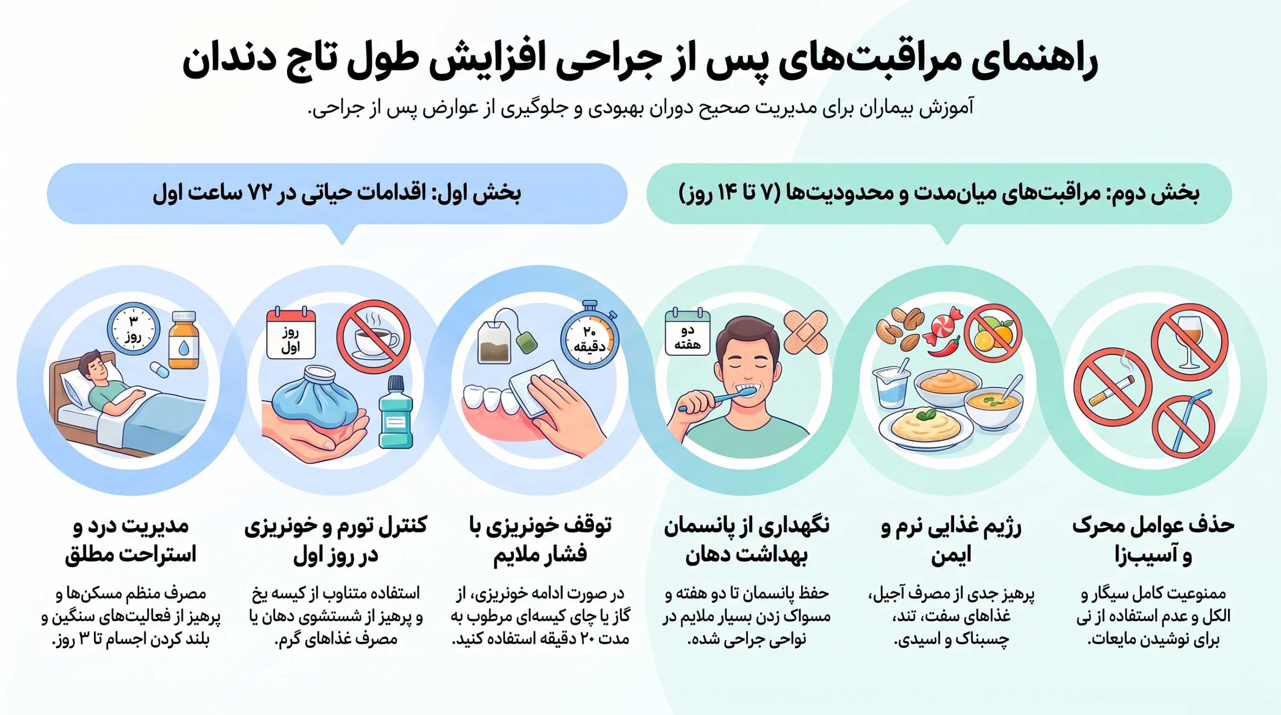 جراحی افزایش طول تاج دندان 2 فرآیند بهبودی جراحی افزایش طول تاج دندان