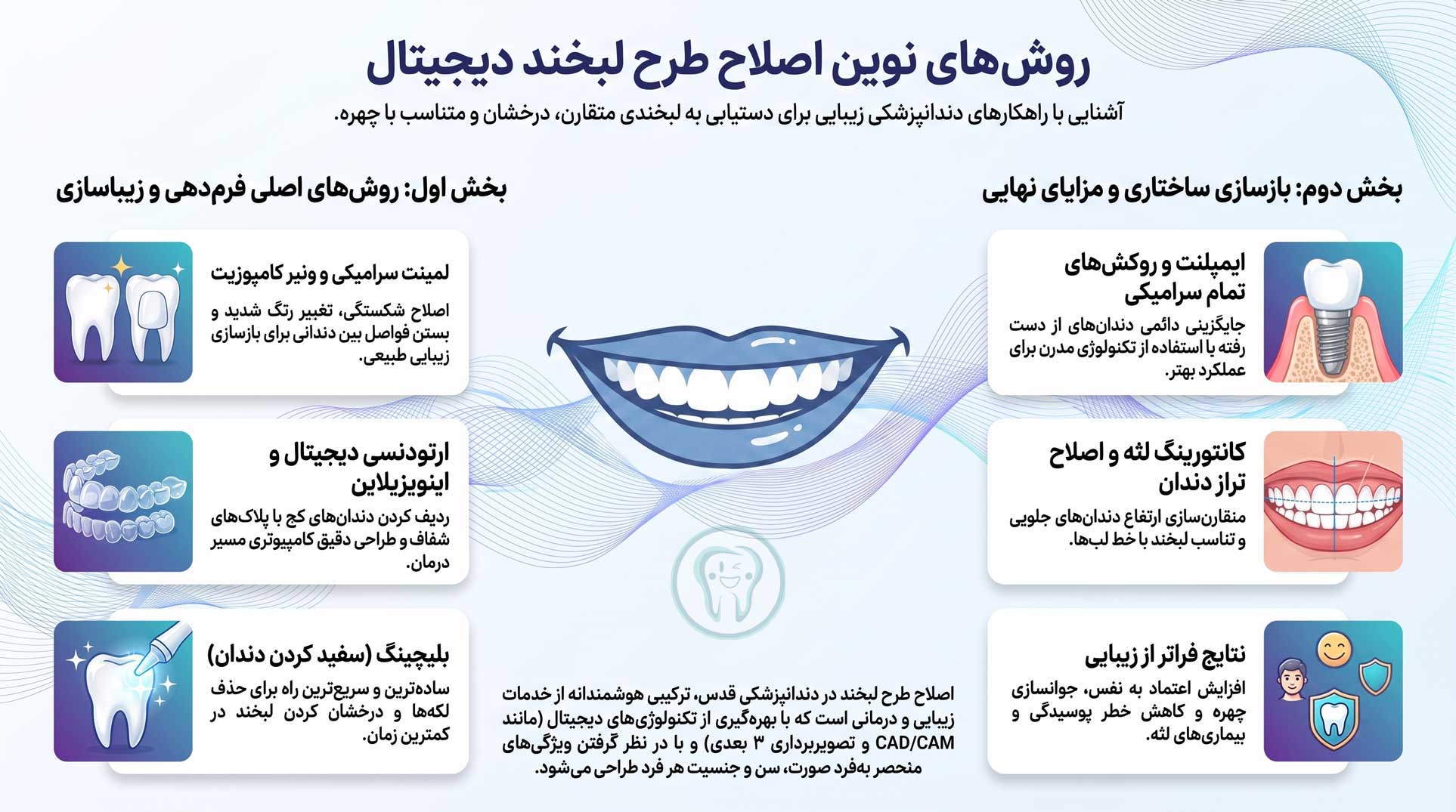 اصلاح طرح لبخند 1 روش های اصلاح طرح لبخند